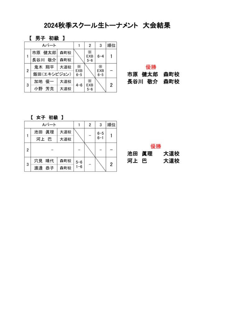 （大会結果）2024秋季スクール生トーナメント　初級のサムネイル